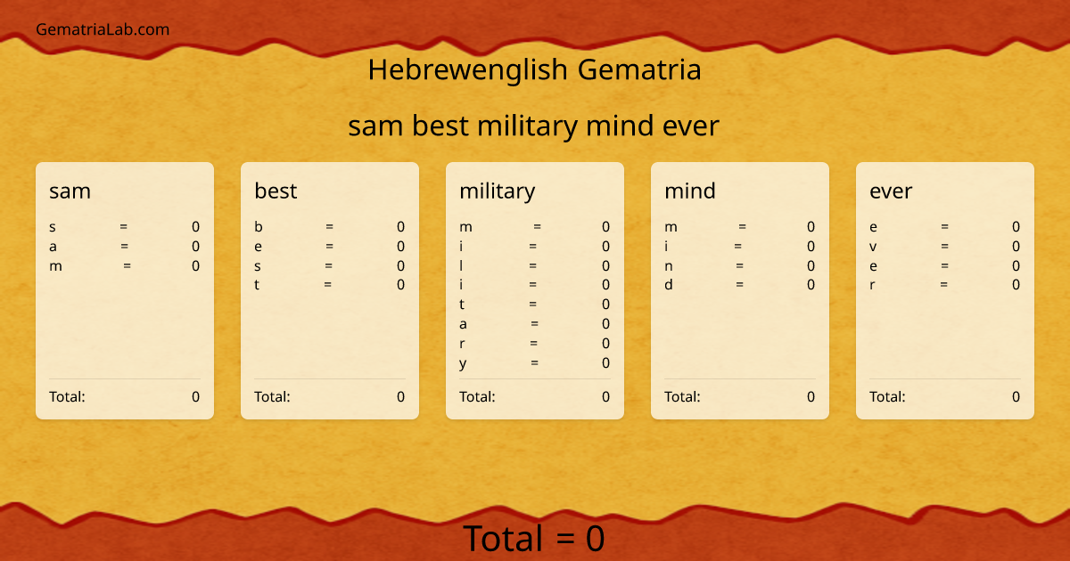 sam best military mind ever in hebrewenglish Gematria